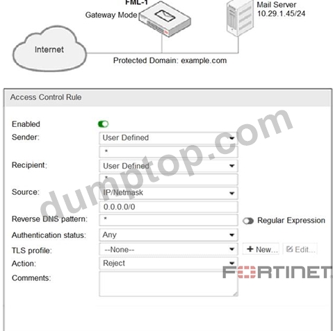 NSE6_FML-6.4-7c680010240e056d52ba69a7b8e3ae52.jpg